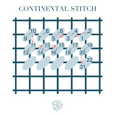 VIDEO How-To: Continental Stitch